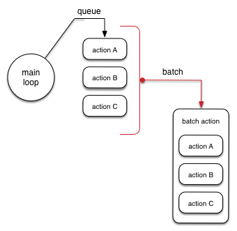 SSE Batching